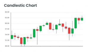 Cryptocurrency chart