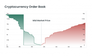 cryptocurrency order book