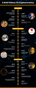 history of cryptocurrency