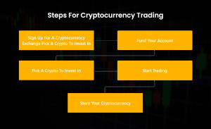 steps for crypto trading