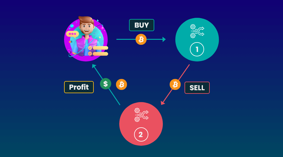 Arbitrage Cryptocurrency Trading