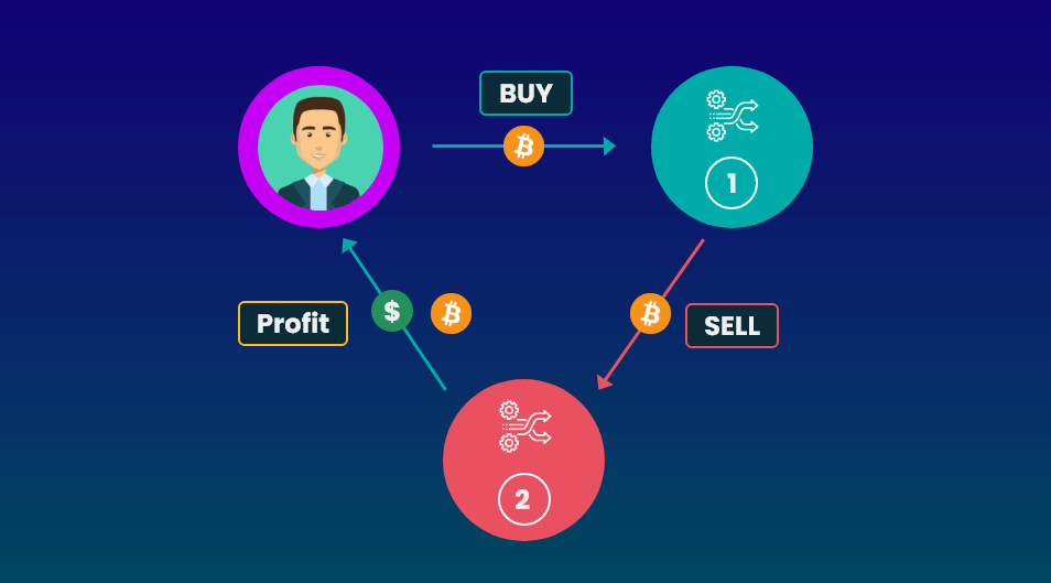 Cryptocurrency Arbitrage Trading