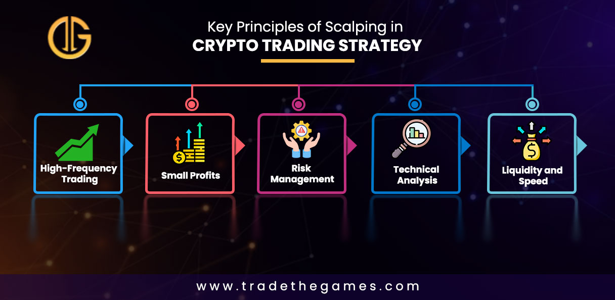 Key Principles of Scalping in Crypto Trading Strategy